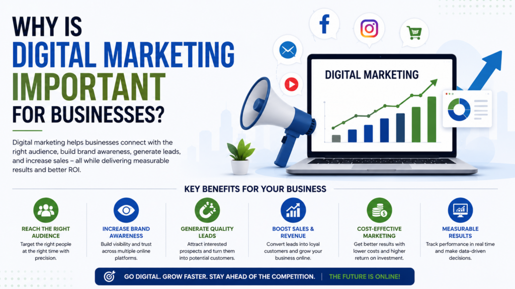 Why Is Digital Marketing Important for Businesses?