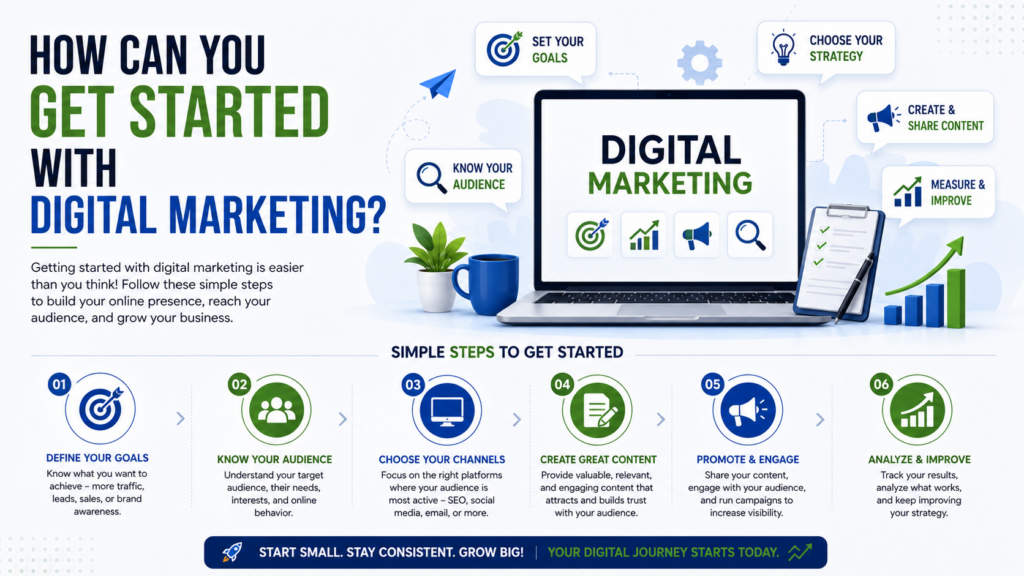 How Can You Get Started with Digital Marketing?